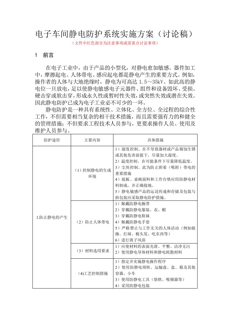 电子车间静电防护系统实施方案