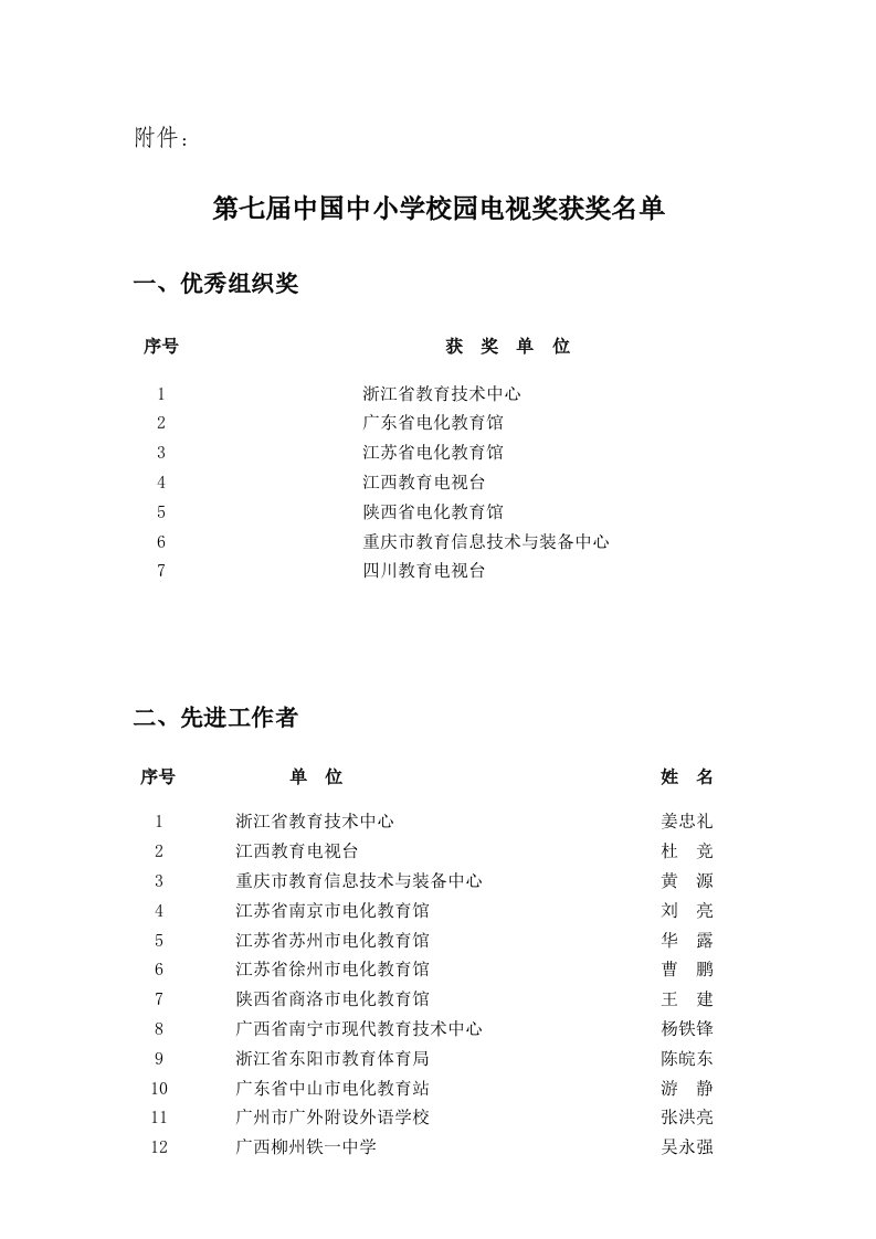 推荐-第七届中国中小学校园电视奖获奖名单