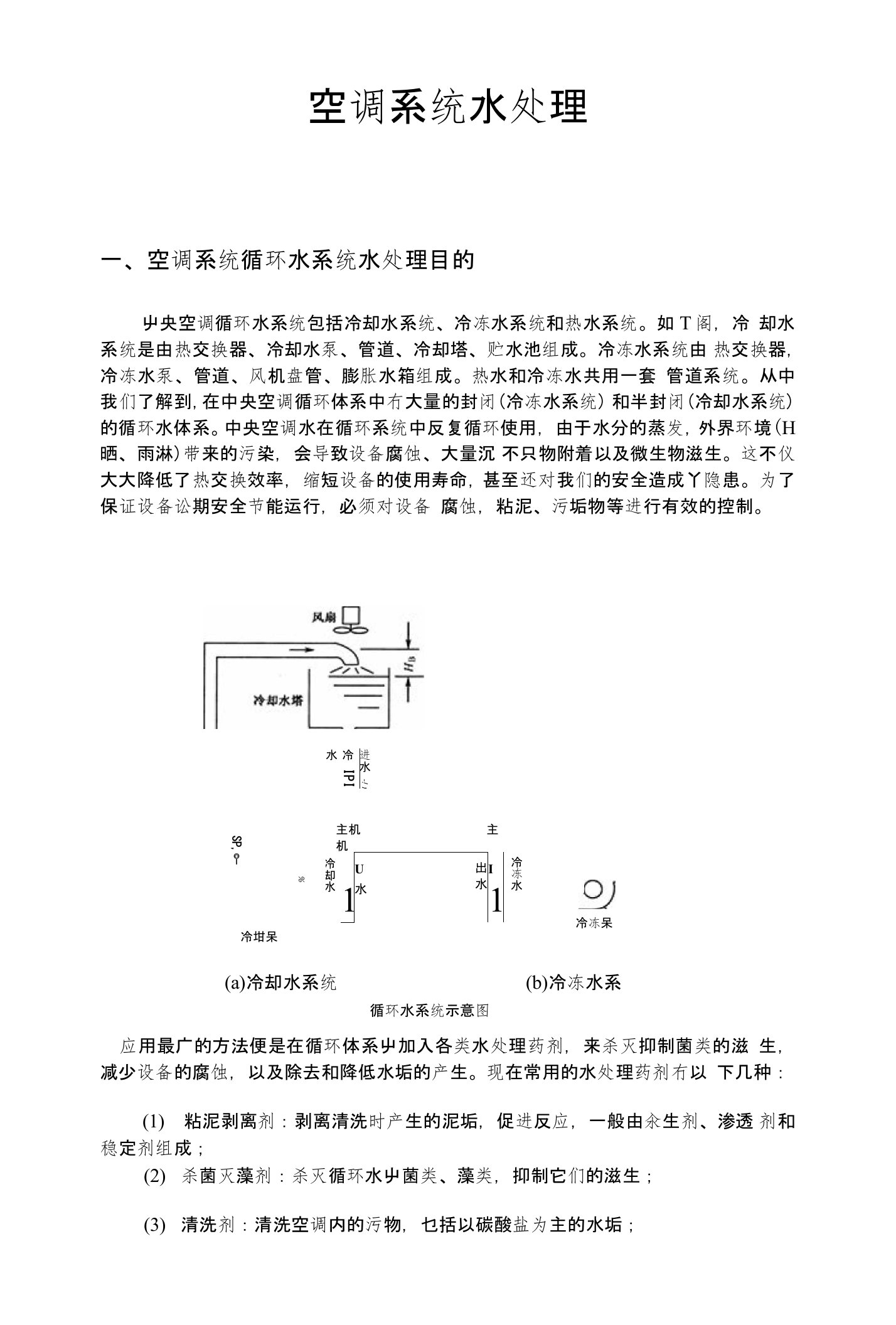 空调系统水处理