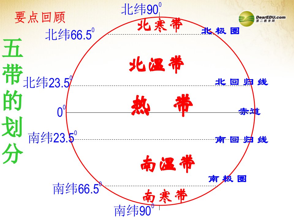 河北省深州市第一中学七年级地理上册