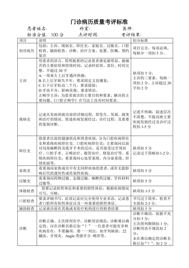 病历书写竞赛评分标准