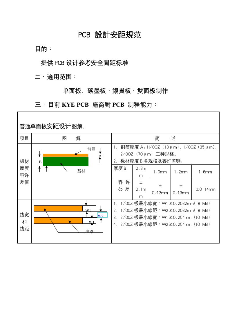 PCB-设计安全间距规范