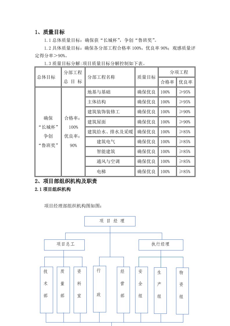 商业住宅楼地下防水卷材技术交底