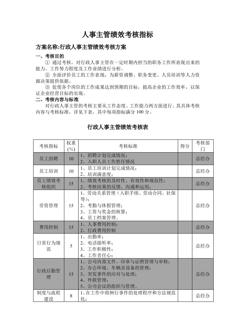 人事主管绩效考核