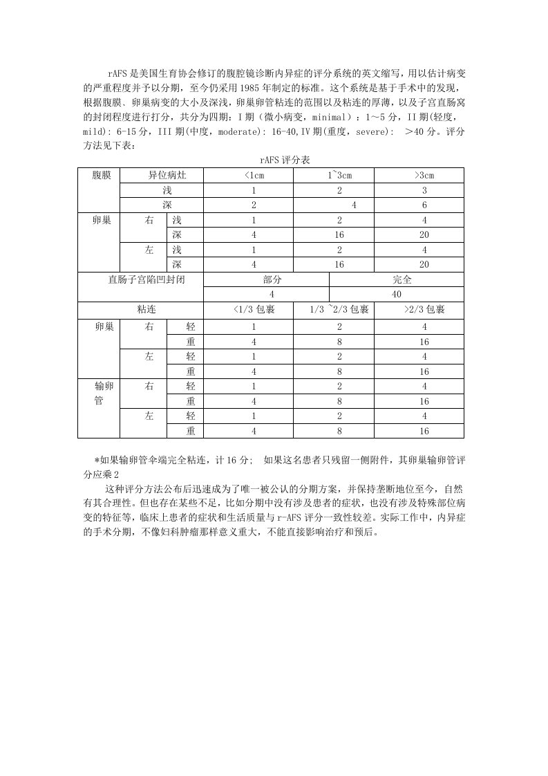 子宫内膜异位症评分