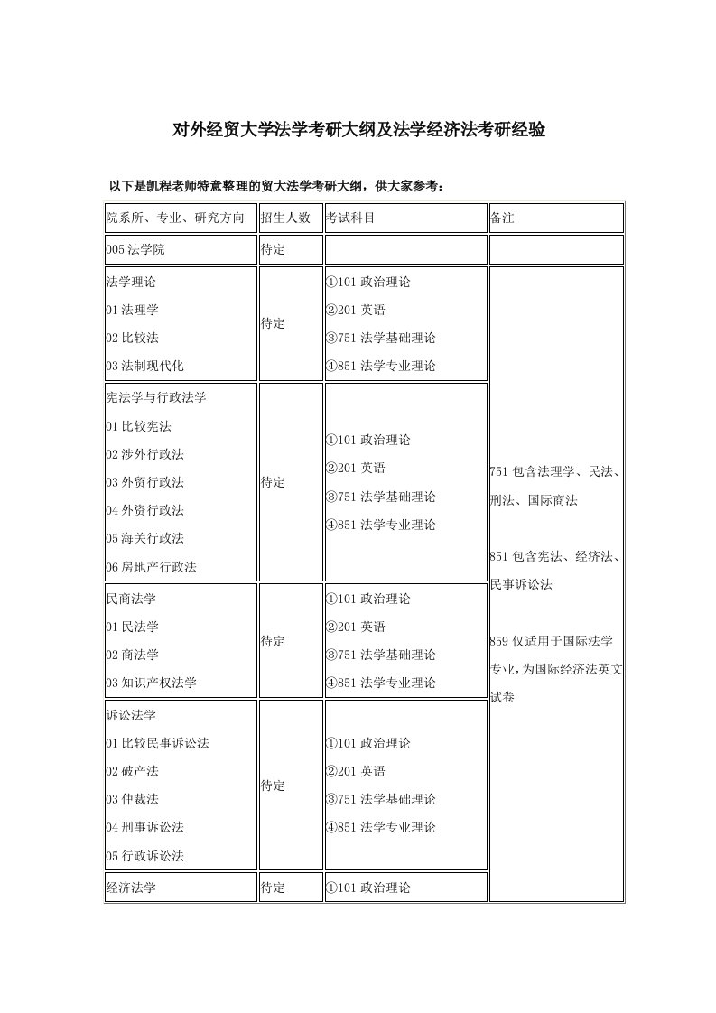 对外经贸大学法学考研大纲及法学经济法考研经验