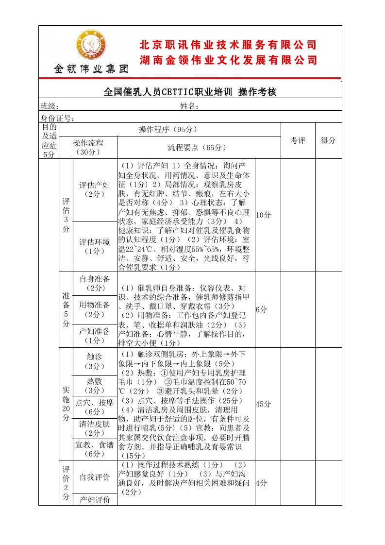 催乳人员技能操作考核评分表(1)