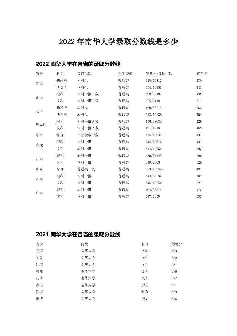 南华大学录取分数线是多少