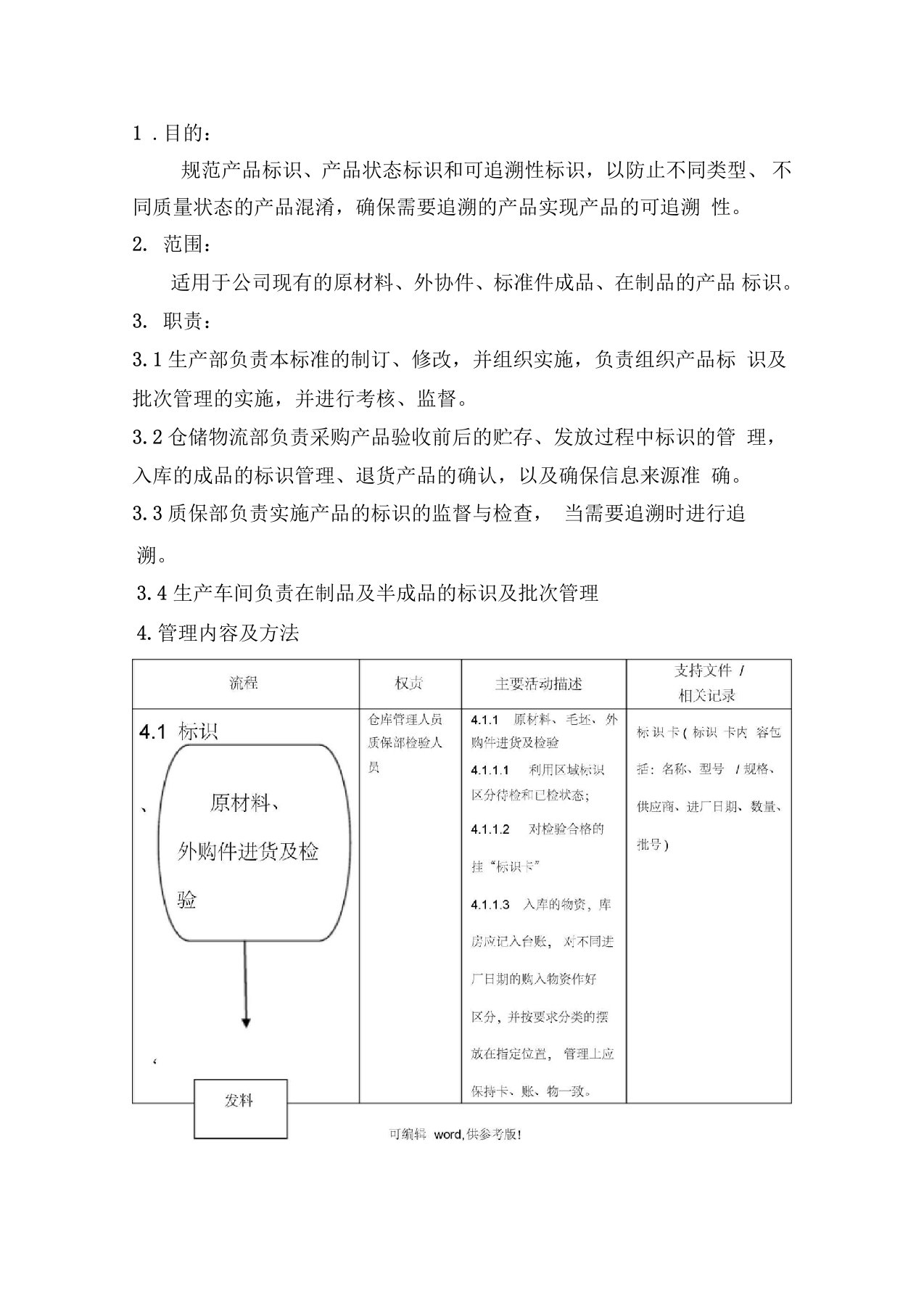 标识与可追溯性管理办法