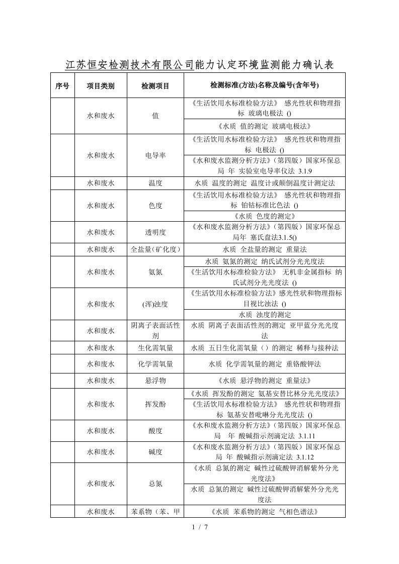 江苏恒安检测技术有限公司能力认定环境监测能力确认表