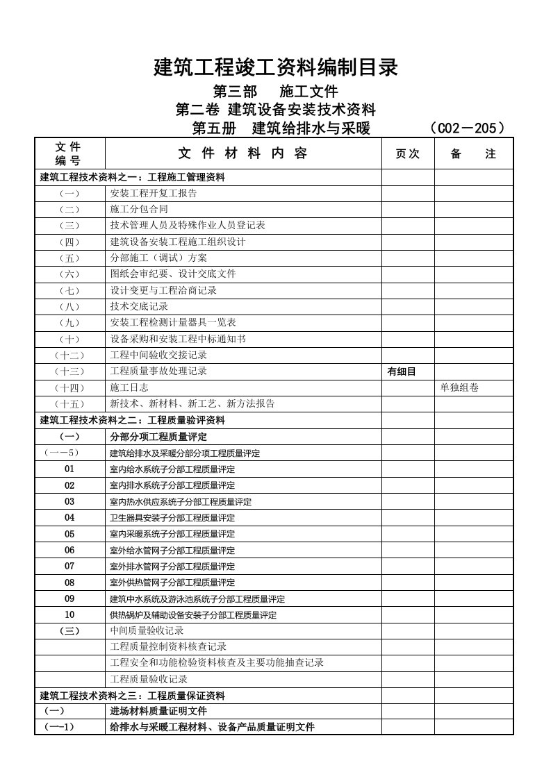 生产管理-102建筑设备安装工程资料目录