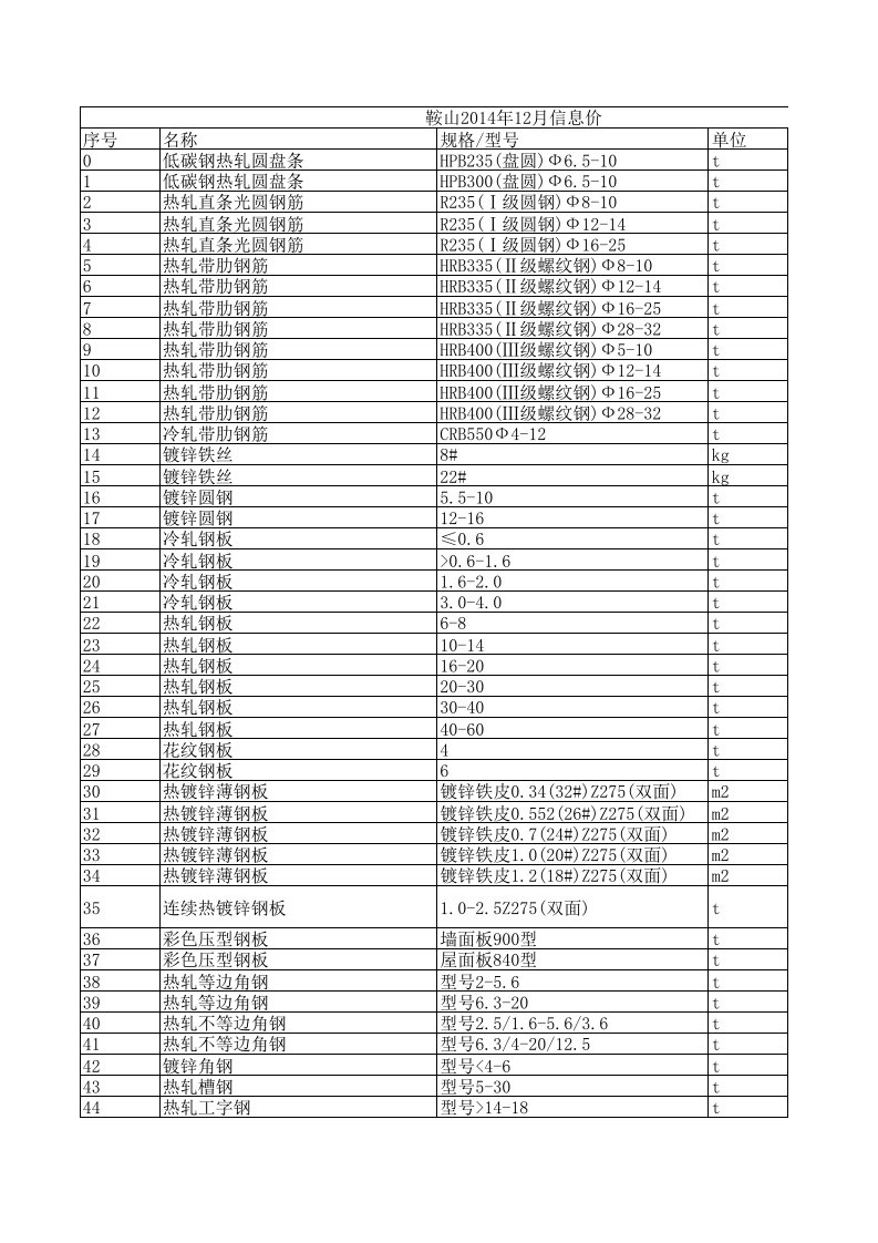 鞍山2024年12月建设工程材料信息价