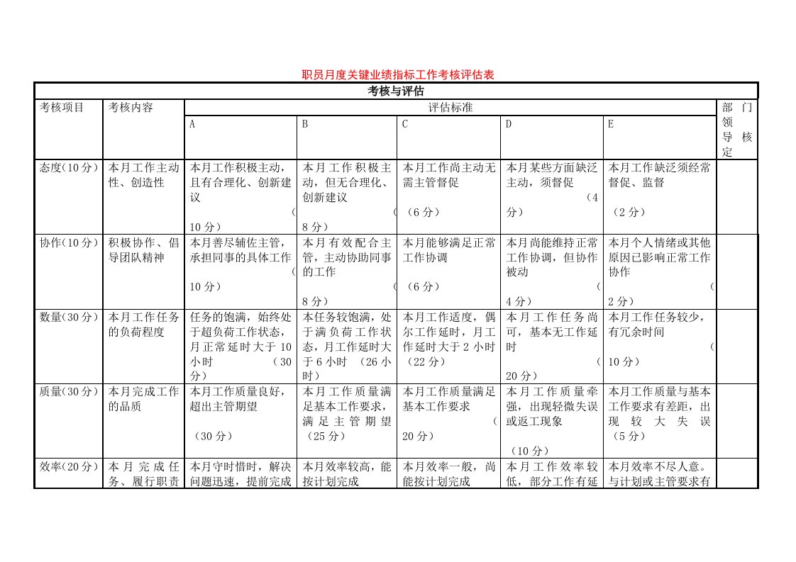 职员月度关键业绩指标工作考核评估表