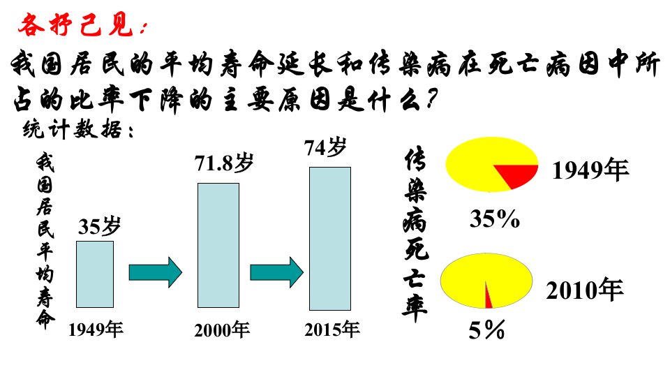 生活中常见的药物