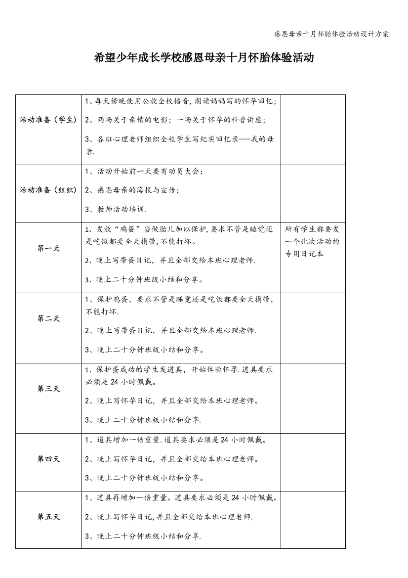 感恩母亲十月怀胎体验活动设计方案