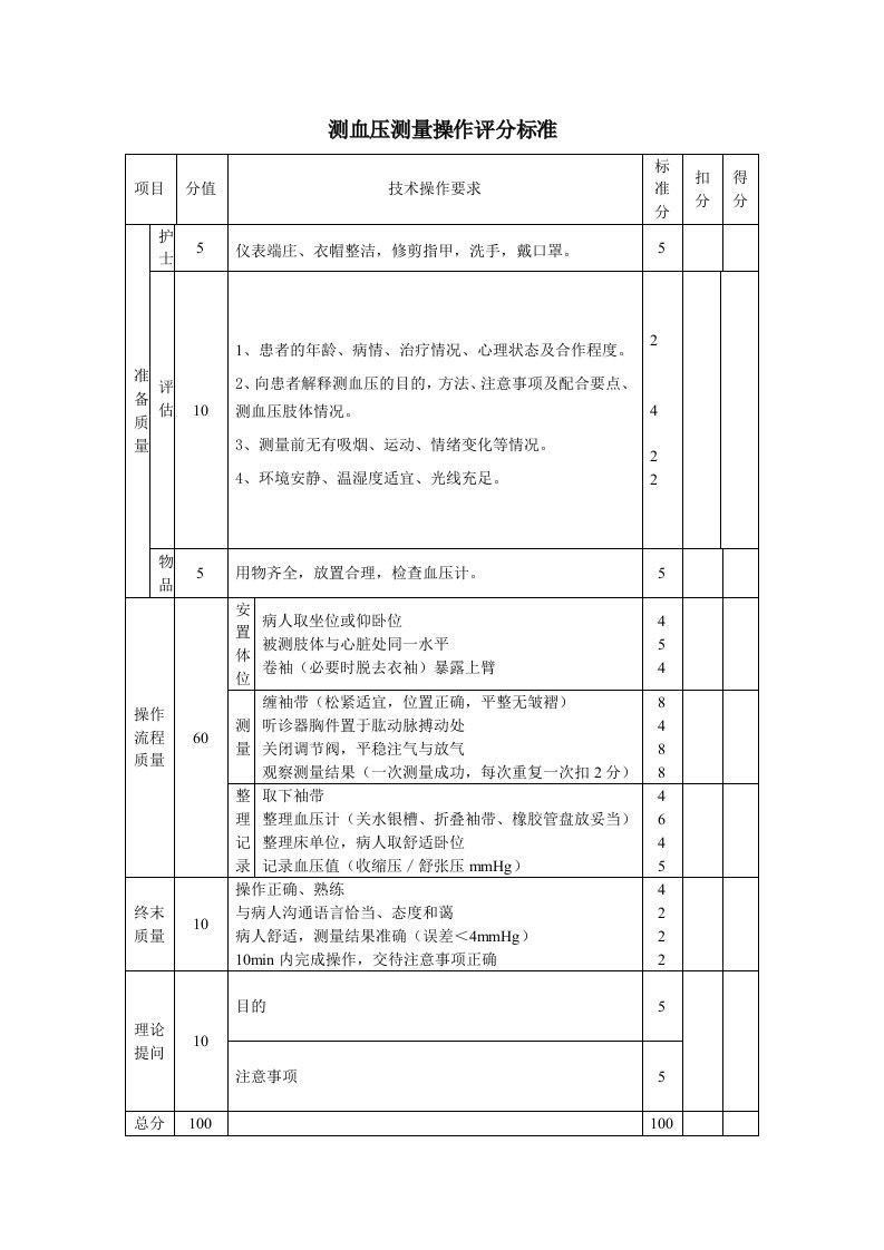 测血压测量操作评分标准