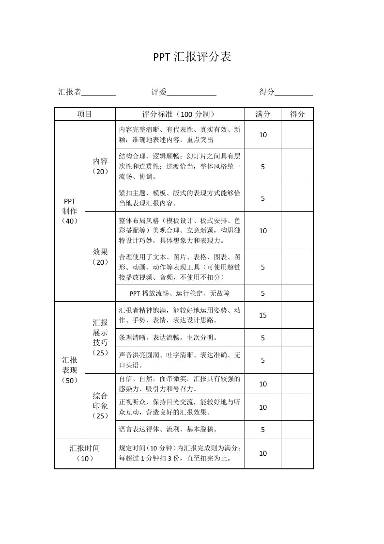 PPT汇报评分表