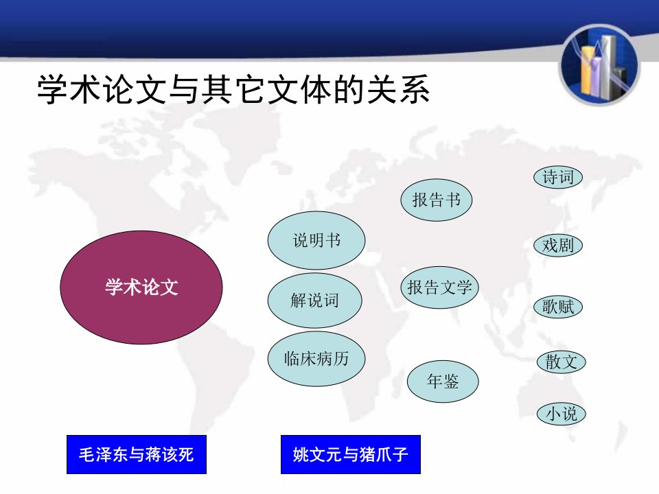 浅谈学术论文的语言风格及题目与摘要的写作方法