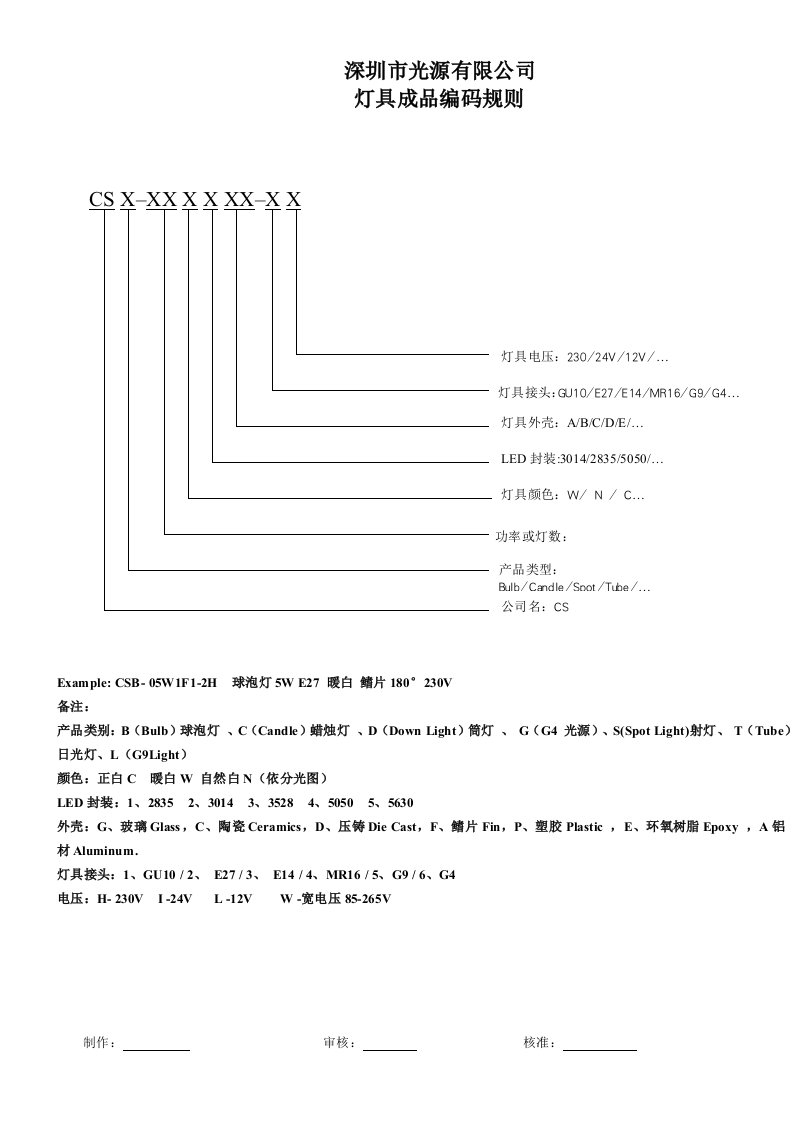 灯具成品编码规则