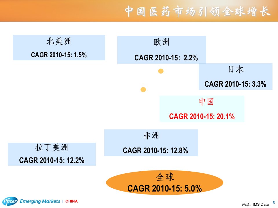 最新：18900CNclinical_trial_in_china中国在全球临床试验中作用-文档资料