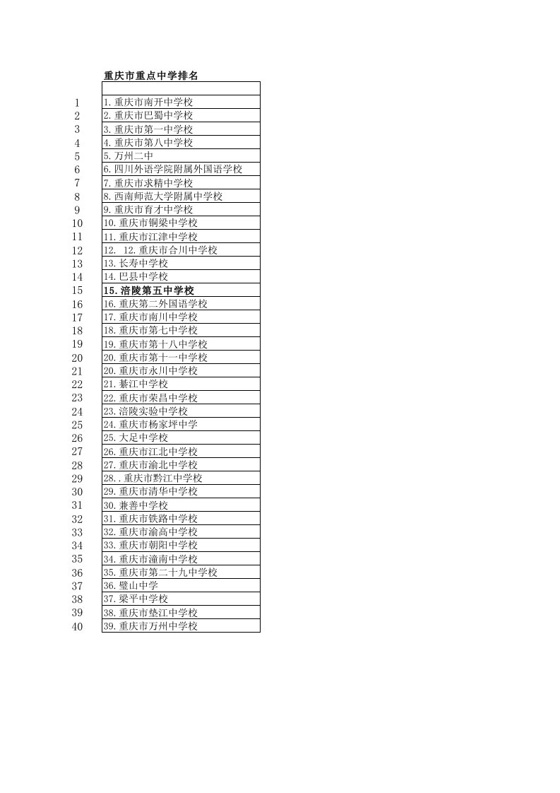 重庆市重点中学排名