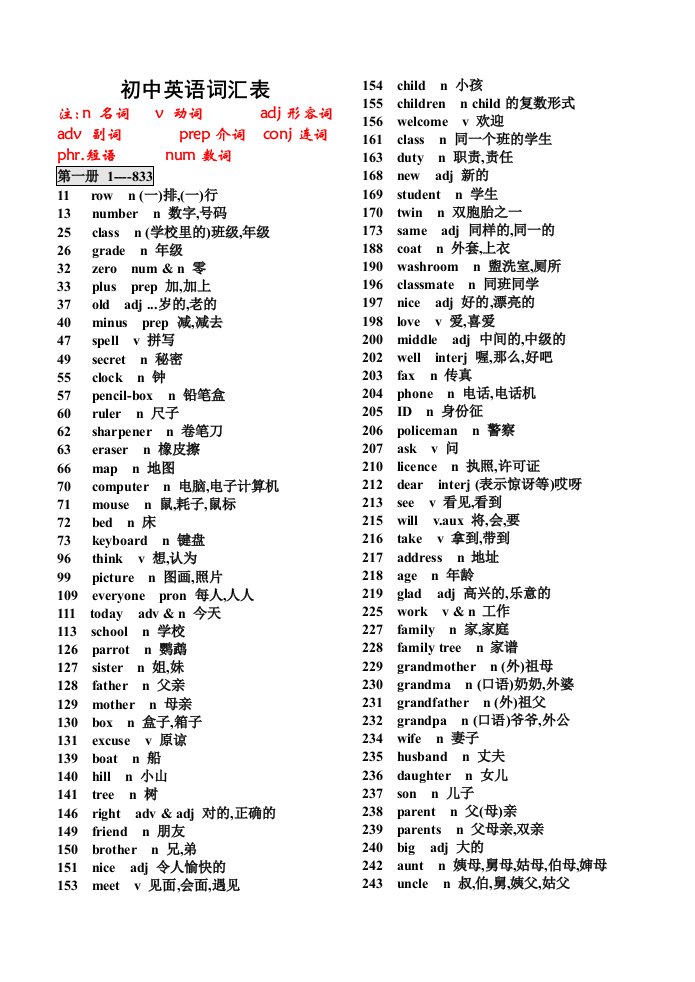 初中英语单词表按册无词组