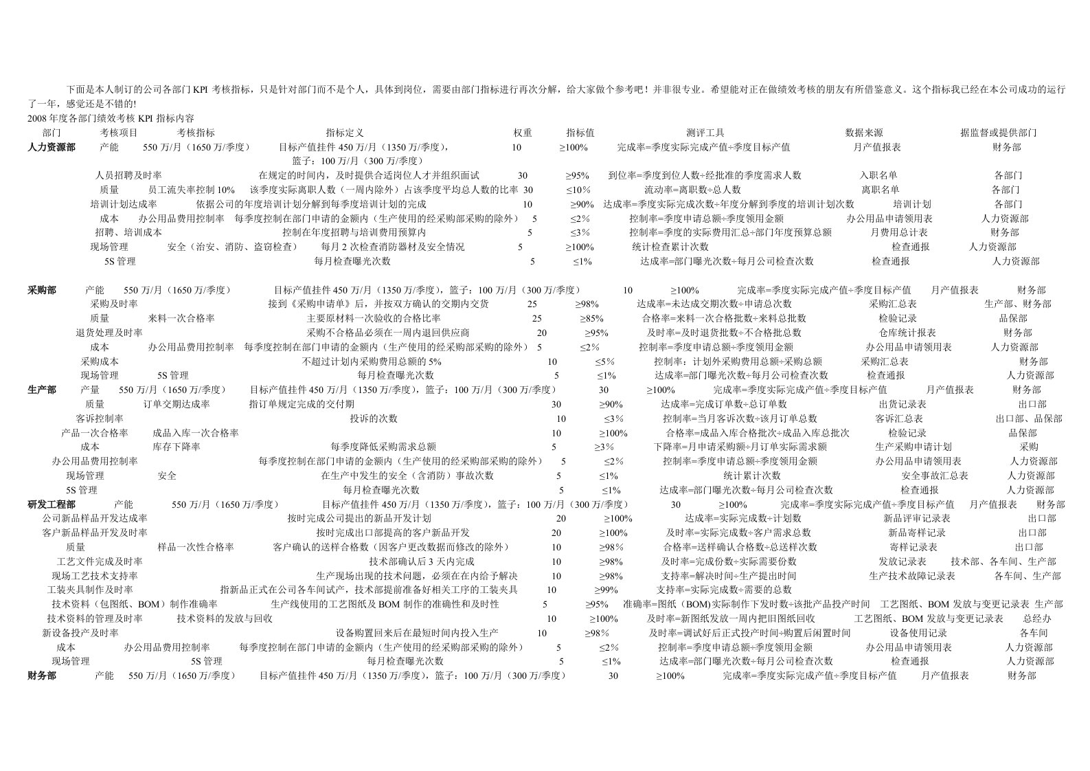 公司各部门KPI考核指标