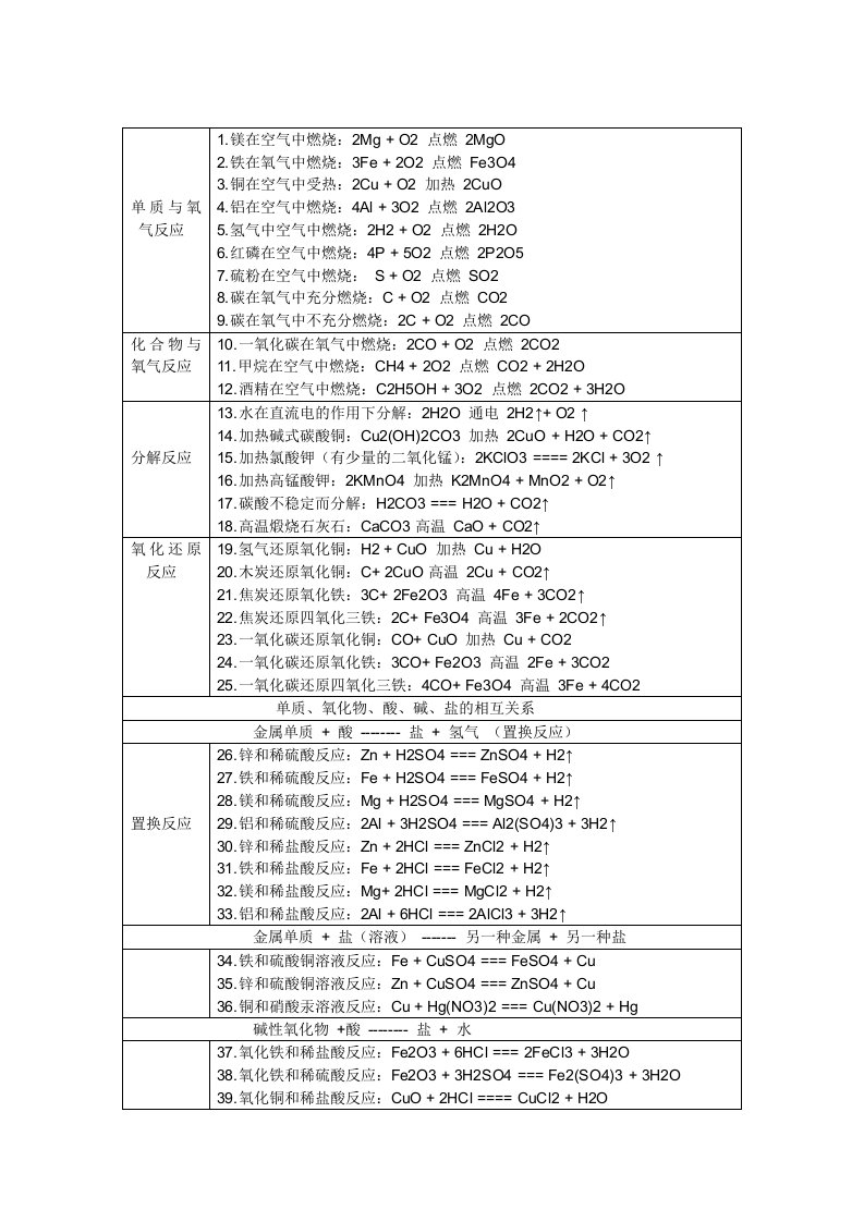 初中化学所有化学方程式