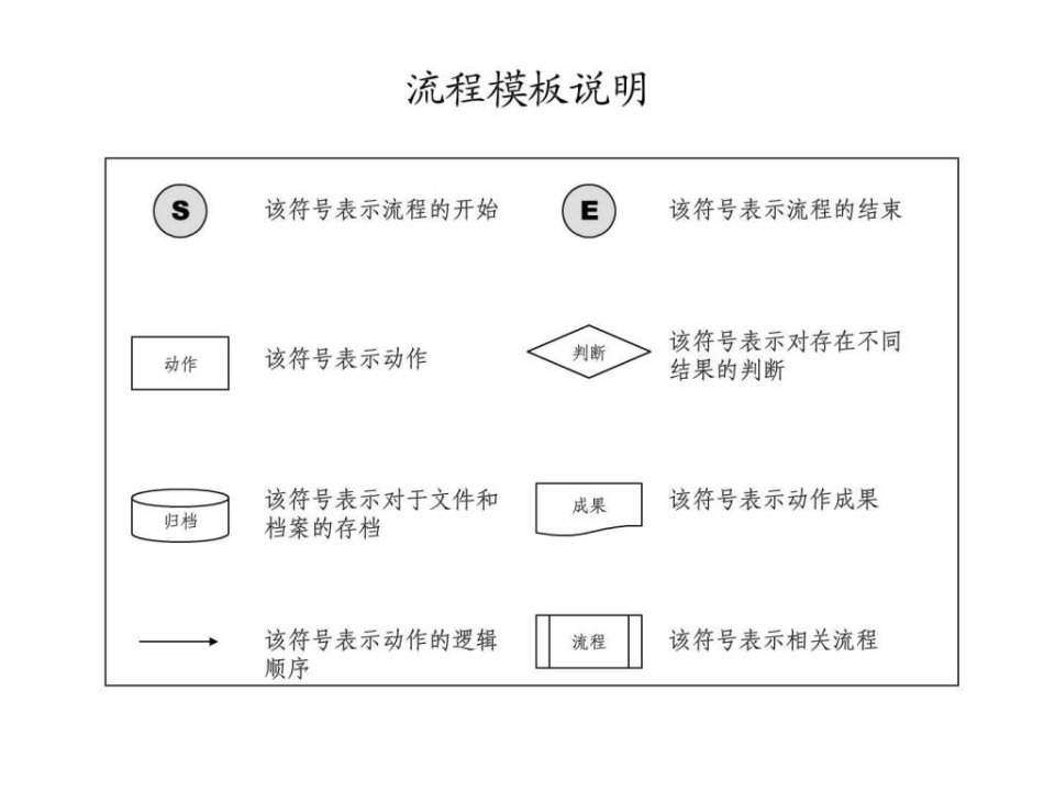 HR六大模块流程图