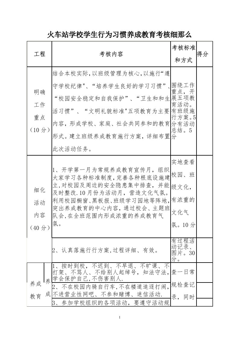 小学生行为习惯养成教育考核细则