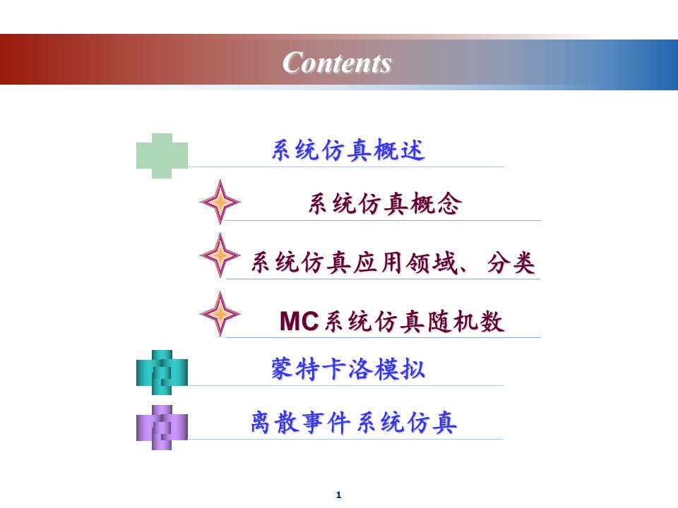 第八章运输系统仿真