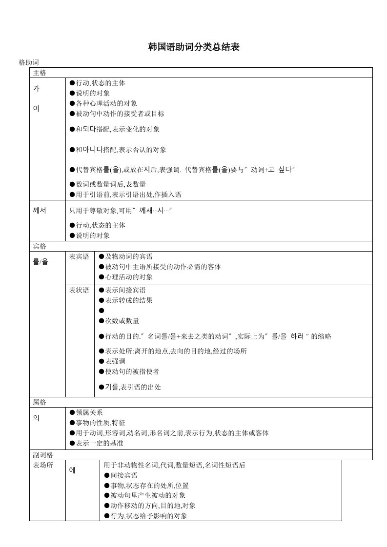 韩语助词总结表