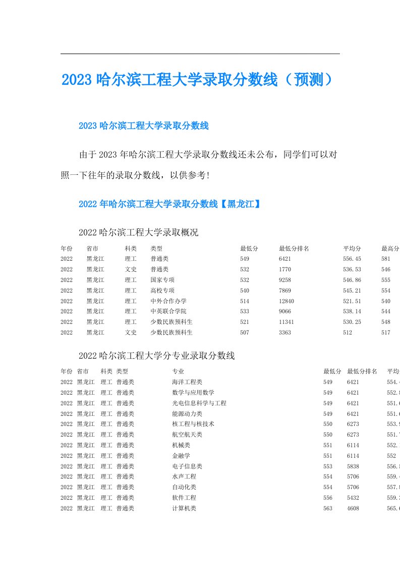 哈尔滨工程大学录取分数线（预测）