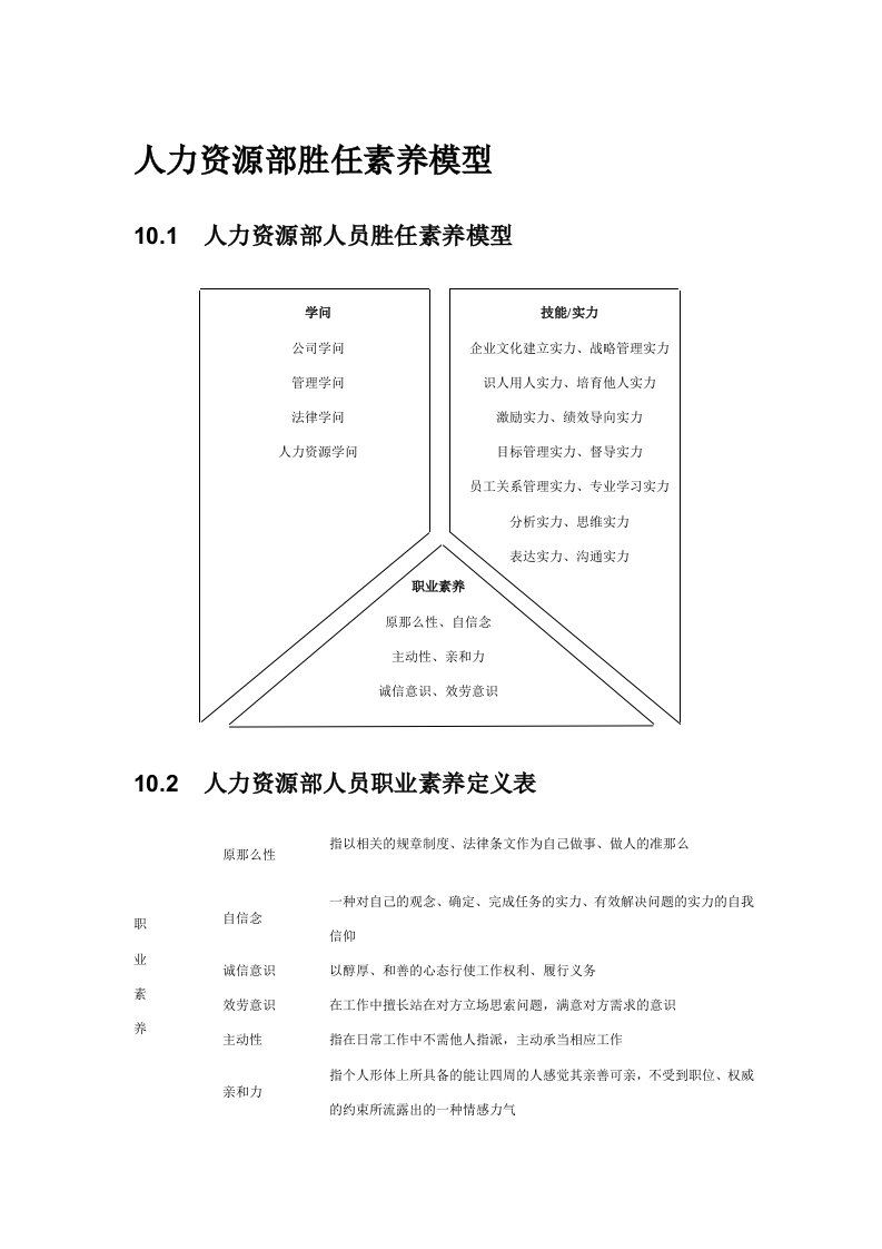 公司人力资源部胜任素质模型