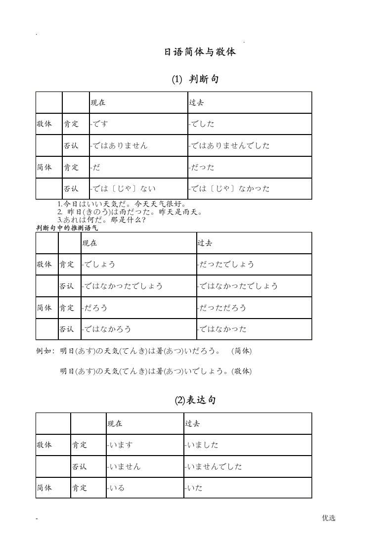 日语简体及敬体大总结!