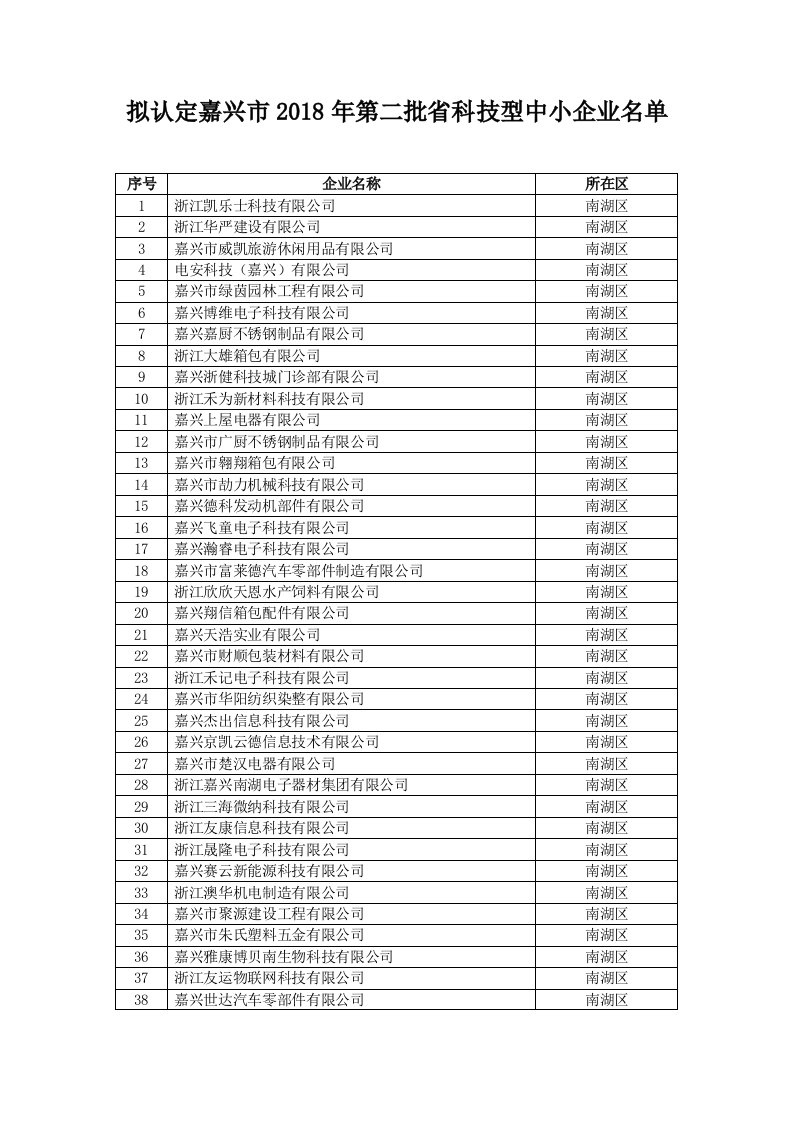 拟认定嘉兴2018年第二批科技型中小企业名单