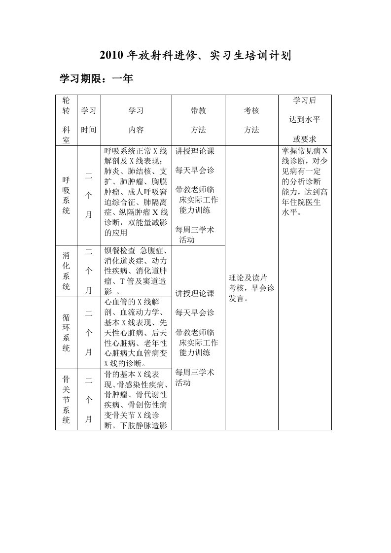 放射科进修生培训方案