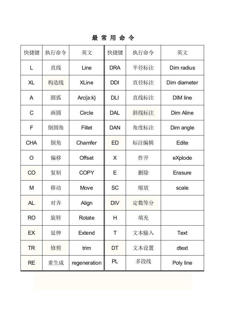 CAD快捷键(常用命令)