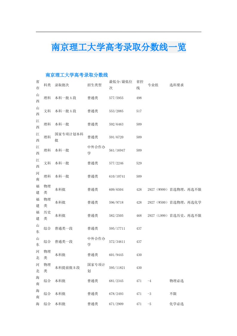 南京理工大学高考录取分数线一览