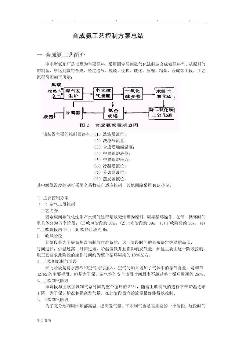 合成氨工艺简介