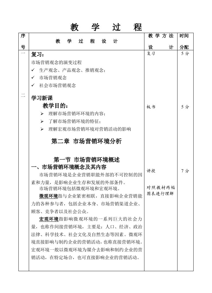 教案3营销环境分析