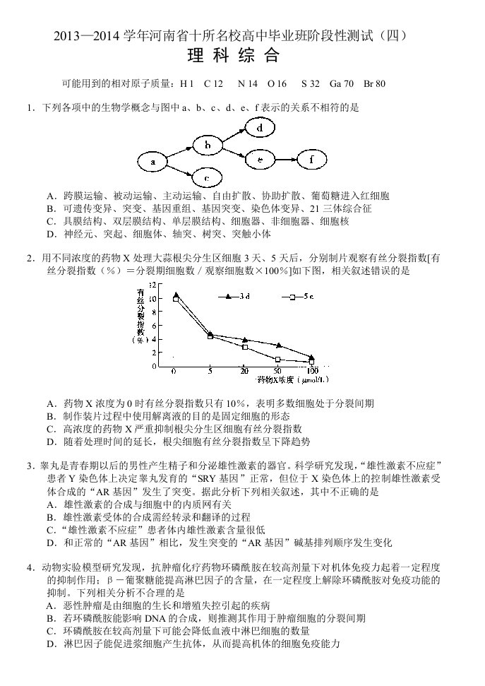 已整理河南省十所名校2013-2014学年高中毕业班阶段性测试-理科综合