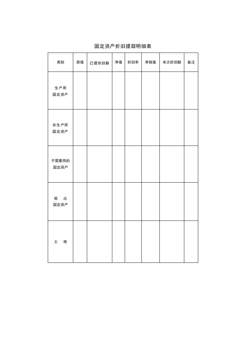 固定资产折旧提取明细表