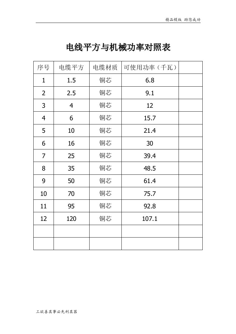 电线平方与机械功率对照表