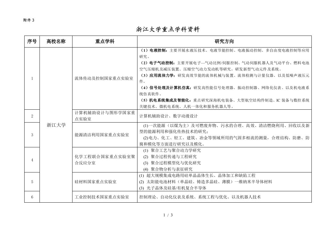 电子科技大学与四川大学重点学科资料