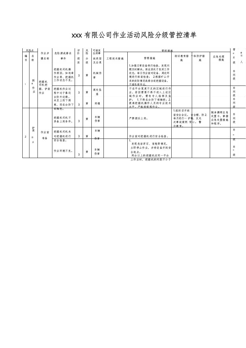 露天矿山作业活动风险分级管控清单