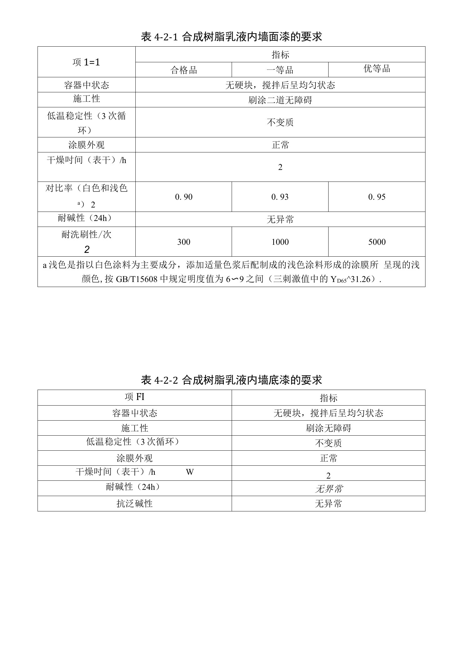 建筑涂料相关技术参数