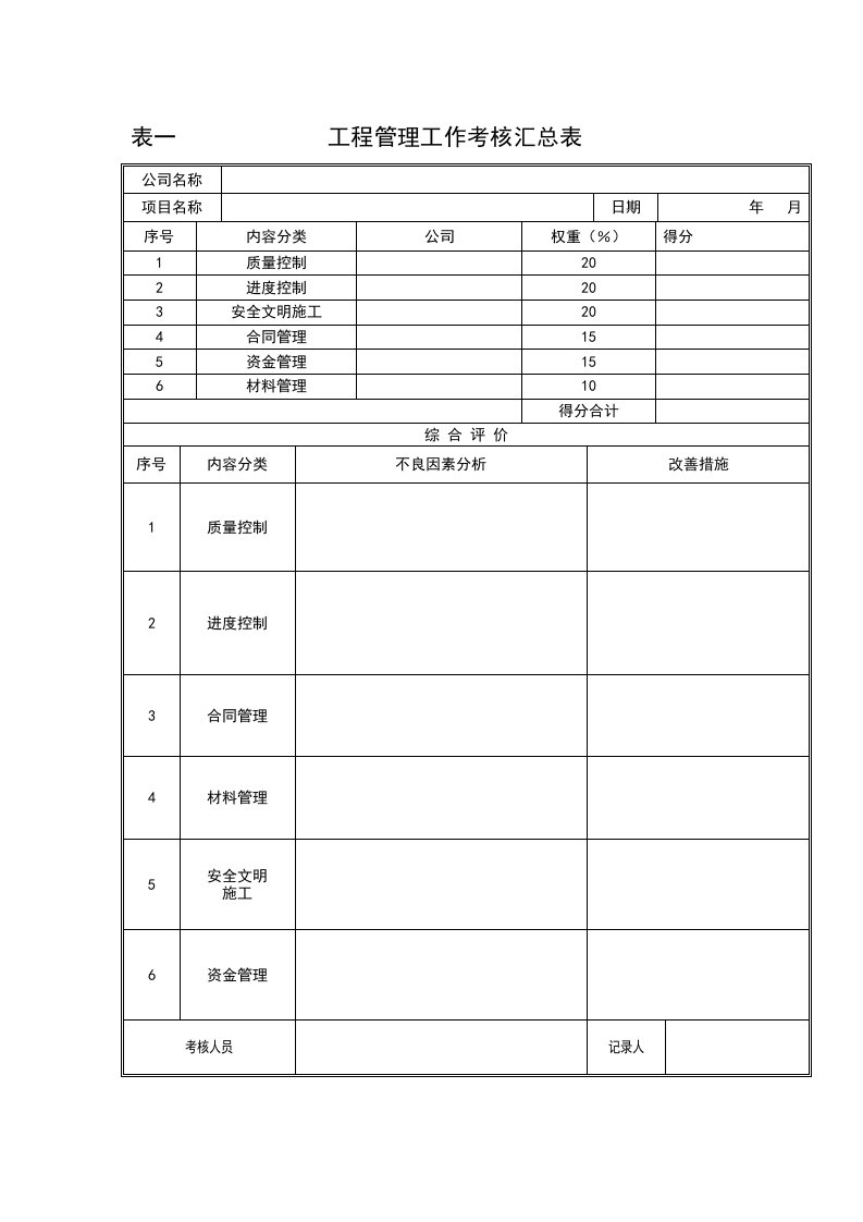 工程管理工作考核表