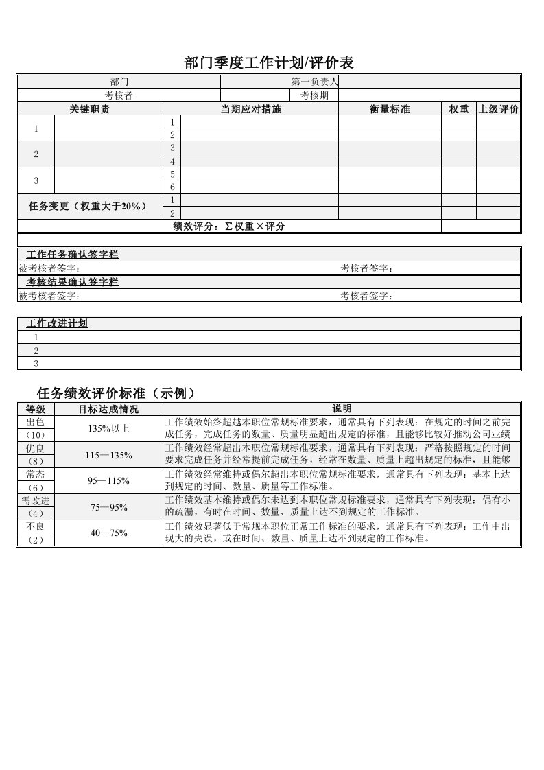 部门绩效考核评价表excel