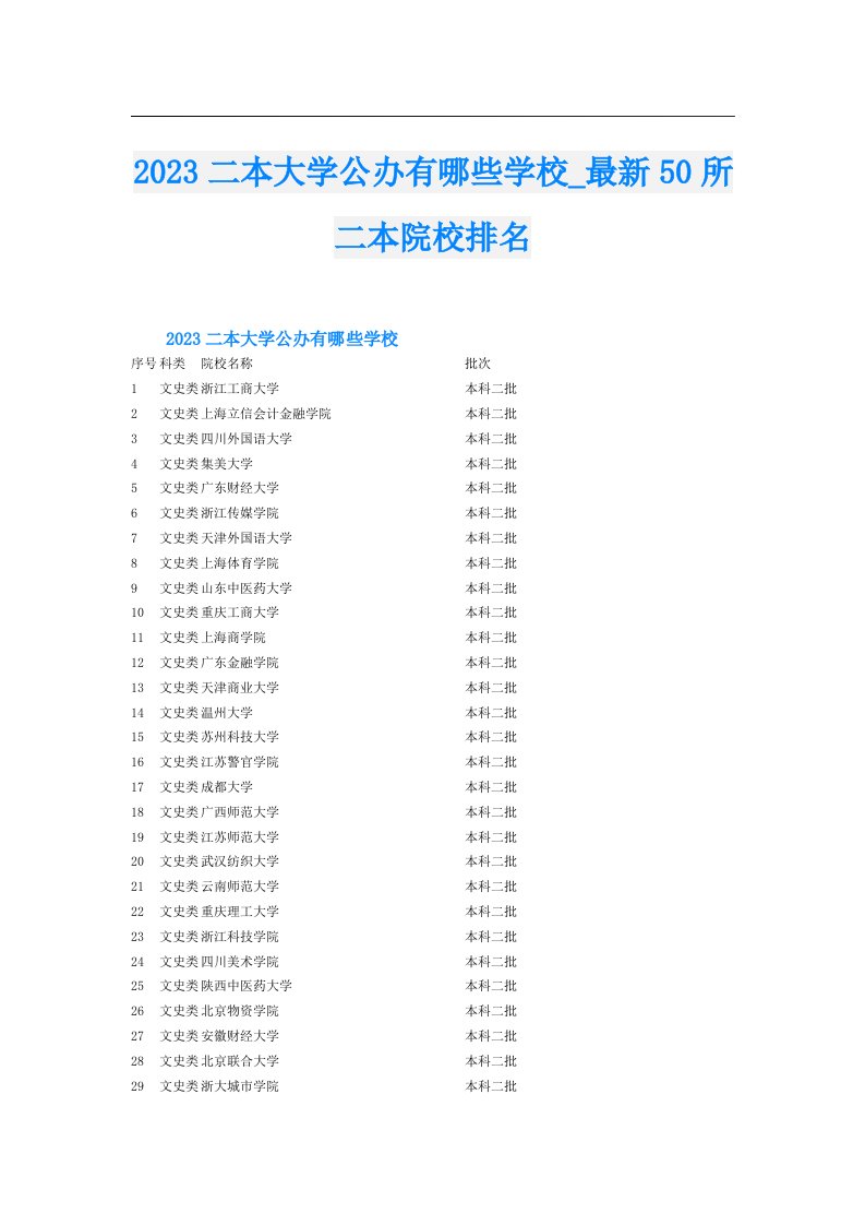 二本大学公办有哪些学校_最新50所二本院校排名